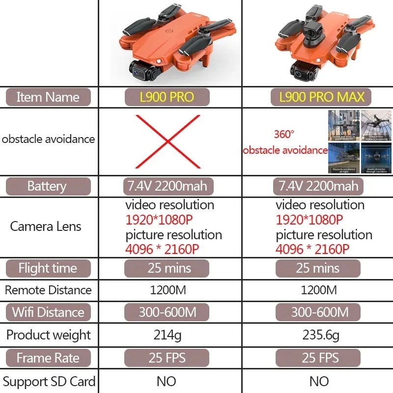 L900 Pro MAX GPS ドローン 4K プロフェッ - Drone Gps Rc Tt36 のレビューと価格