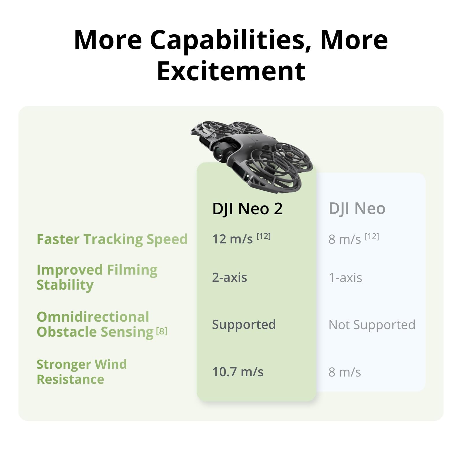 DJI Neo 2 Motion Fly Moreコンボ（R - Drone Rc N3 3 Batteries のレビューと価格