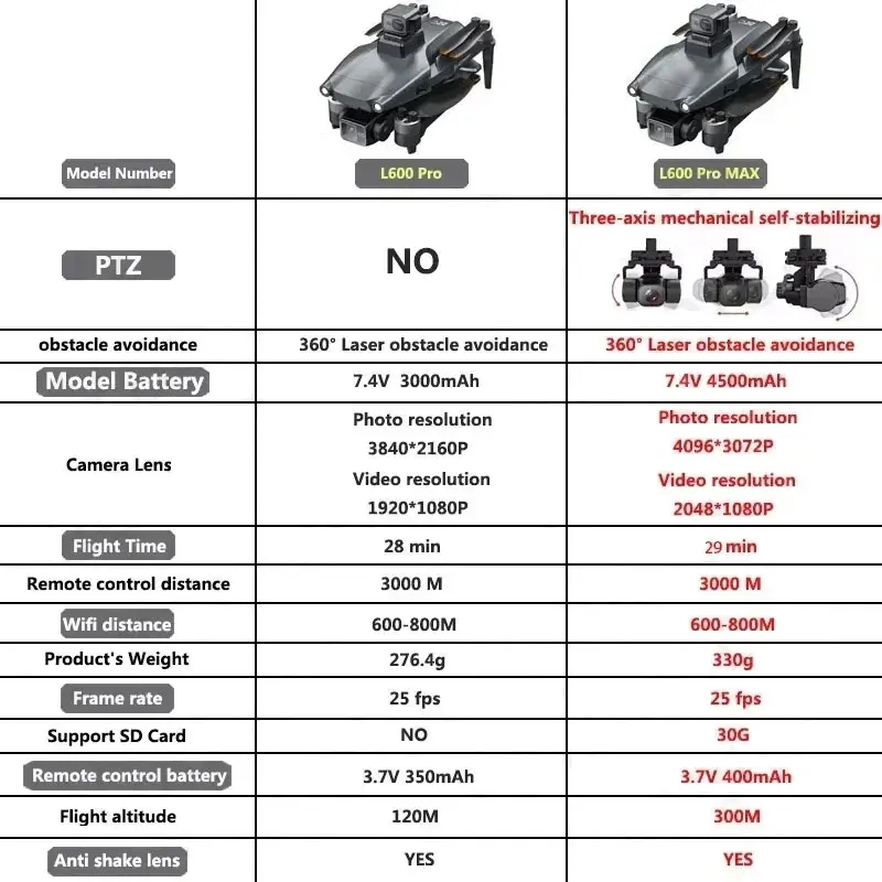 L600 プロマックス GPS ドローンプロフェッショナル  - Drone Rc With Screen のレビューと価格