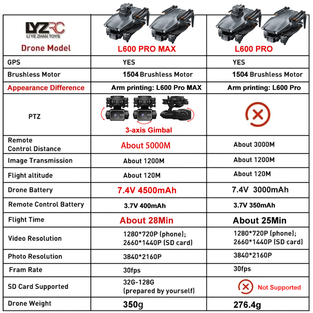 L600 Pro MAX /L600 PRO ドローン 4K - Drone Gps Rc Tt36 のレビューと価格
